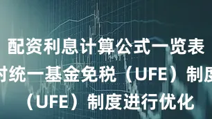 配资利息计算公式一览表近期香港对统一基金免税（UFE）制度进行优化